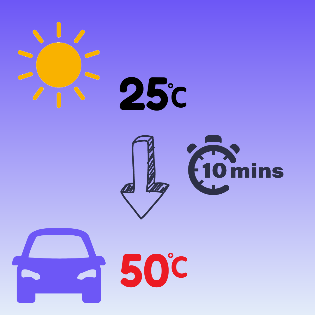 schéma température dans une auto en plein soleil